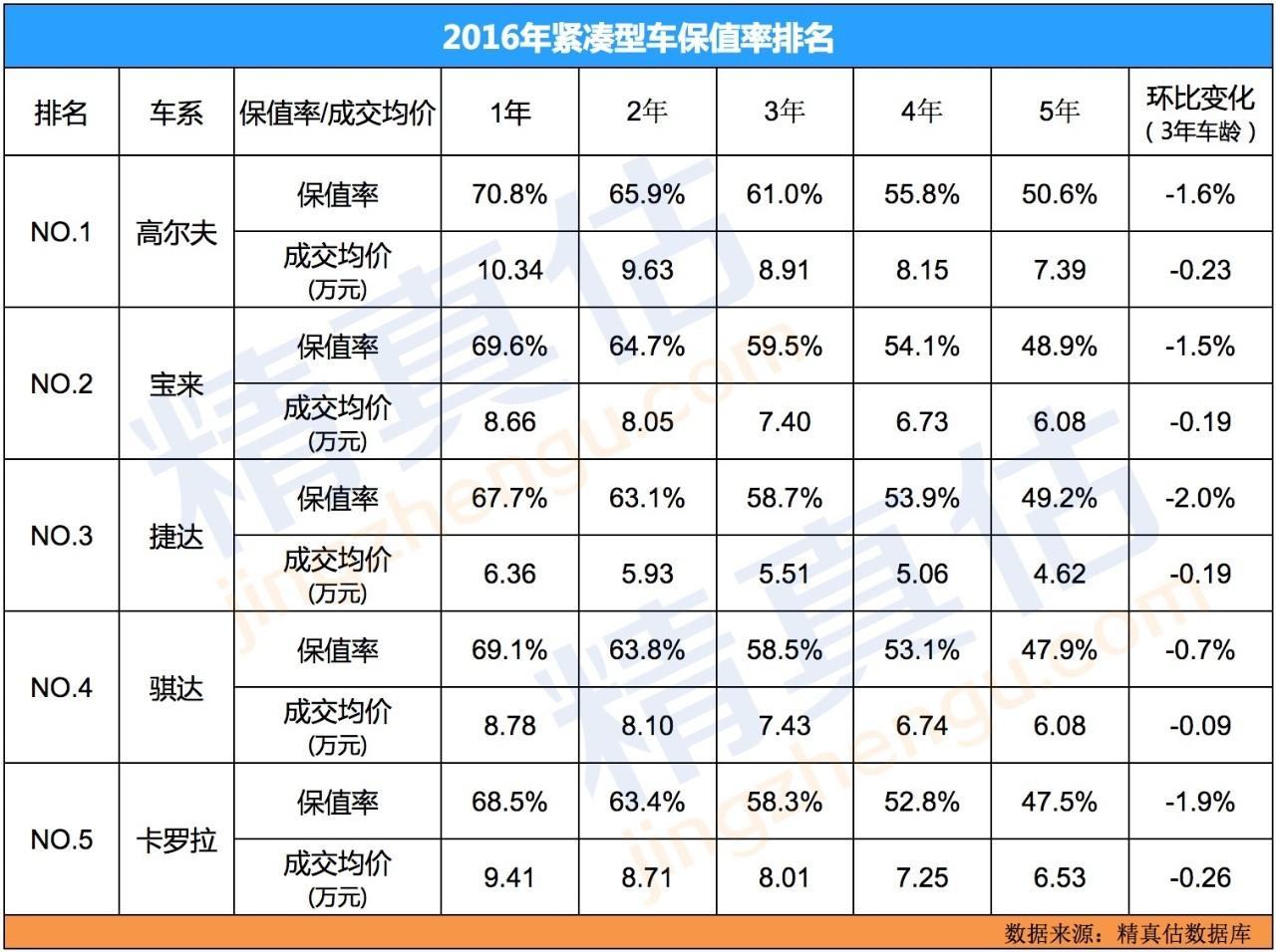 二手车大众迈腾16年多少钱啊_大众迈腾车怎么样_成都二手大众迈腾