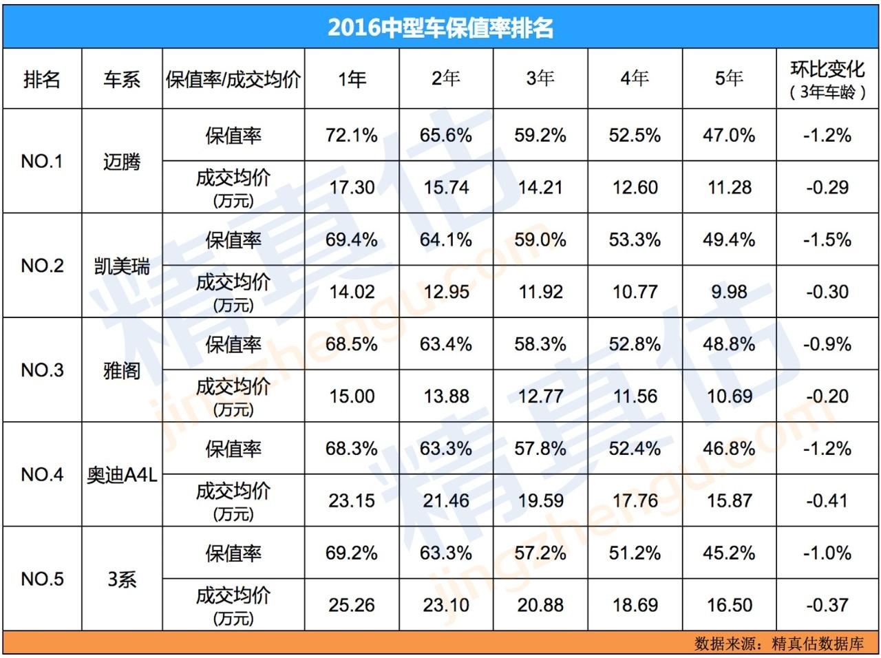 二手车大众迈腾16年多少钱啊_成都二手大众迈腾_大众迈腾车怎么样