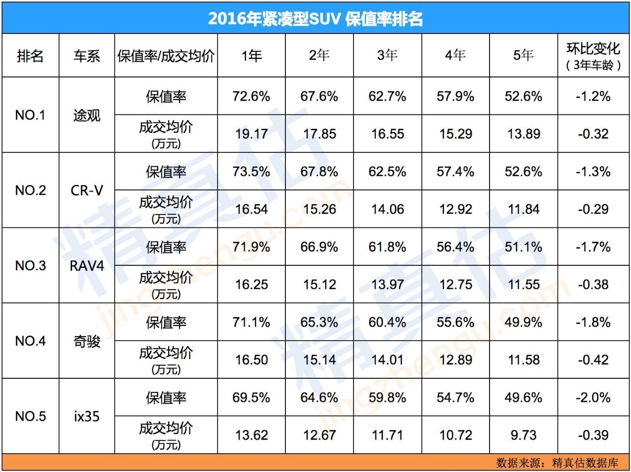 二手车大众迈腾16年多少钱啊_成都二手大众迈腾_大众迈腾车怎么样