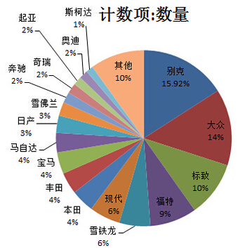 二手宝骏730车3万左右_买二手中级车还是新紧凑型车_7万左右自动挡买什么二手车好