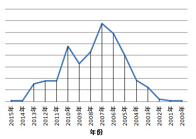 买二手中级车还是新紧凑型车_二手宝骏730车3万左右_7万左右自动挡买什么二手车好