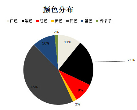 7万左右自动挡买什么二手车好_二手宝骏730车3万左右_买二手中级车还是新紧凑型车