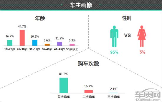 领克中级车_领克03车机装app教程_领克05二手车多少钱