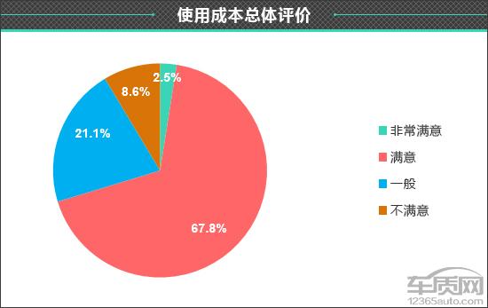 领克中级车_领克05二手车多少钱_领克03车机装app教程