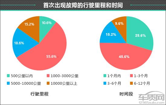 领克中级车_领克05二手车多少钱_领克03车机装app教程