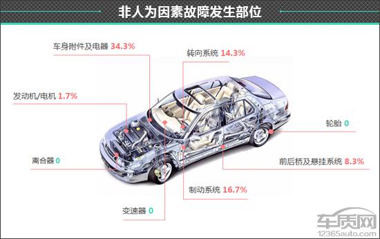 领克中级车_领克03车机装app教程_领克05二手车多少钱