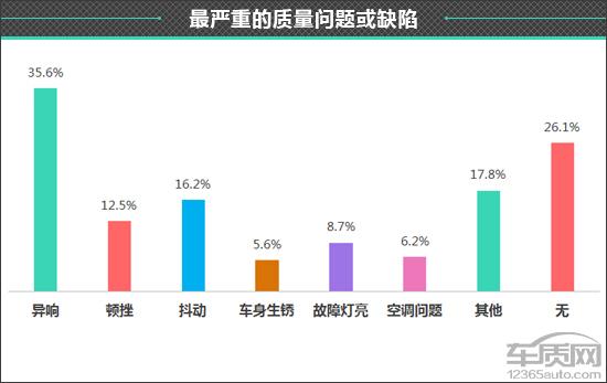 领克03车机装app教程_领克05二手车多少钱_领克中级车