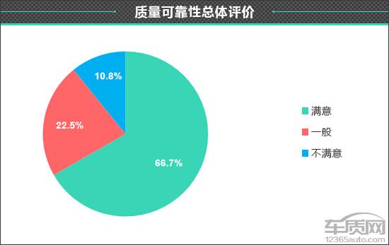 领克中级车_领克03车机装app教程_领克05二手车多少钱