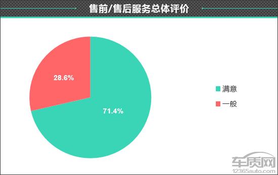 领克中级车_领克05二手车多少钱_领克03车机装app教程