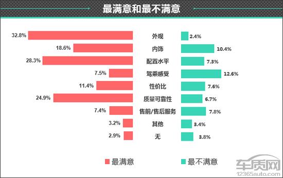 领克中级车_领克05二手车多少钱_领克03车机装app教程