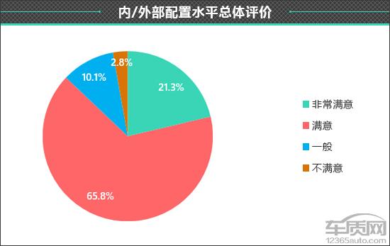 领克中级车_领克03车机装app教程_领克05二手车多少钱