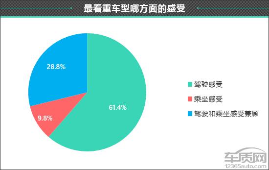 领克中级车_领克03车机装app教程_领克05二手车多少钱