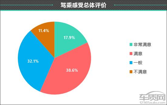 领克05二手车多少钱_领克03车机装app教程_领克中级车