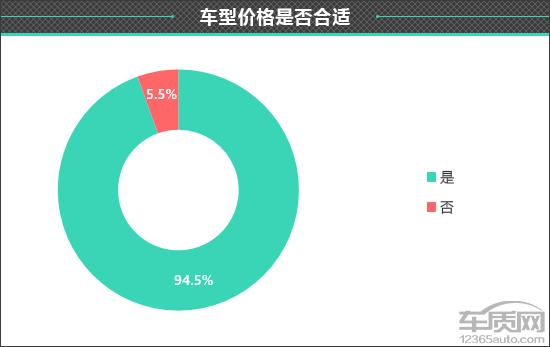 领克05二手车多少钱_领克03车机装app教程_领克中级车