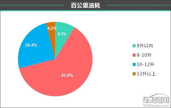 领克中级车_领克03车机装app教程_领克05二手车多少钱