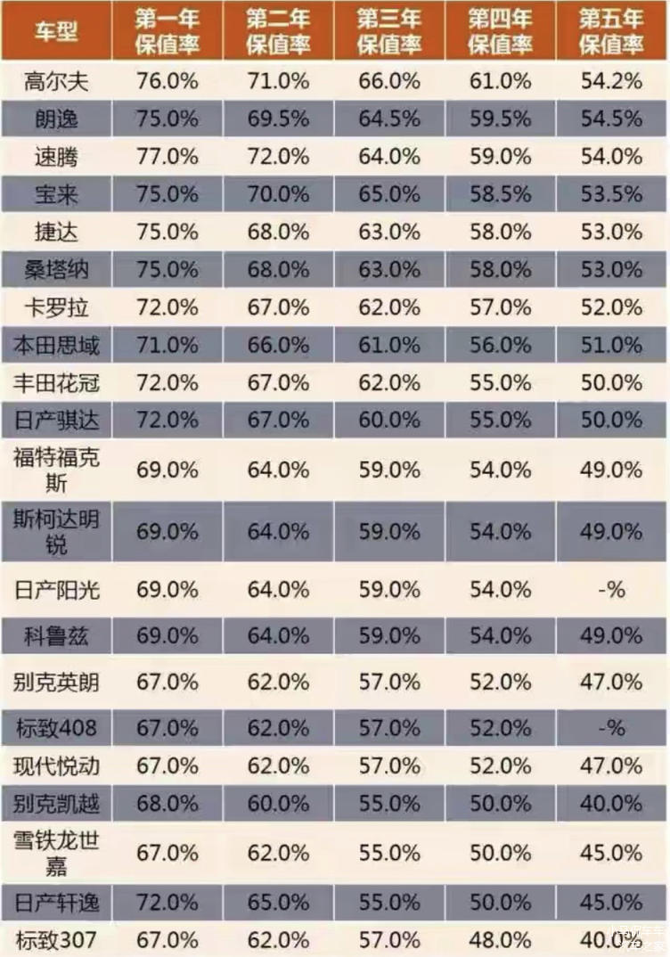 2013款polo自动二手_2017年polo自动挡二手车能卖多少钱_6挡手自一体和6挡自动