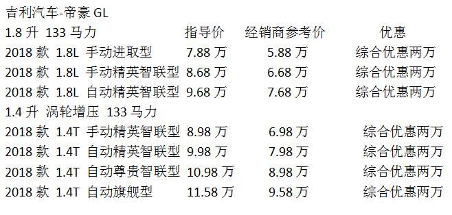 18款吉利帝豪GL价格直降 店内现车