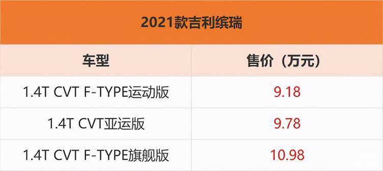 吉利缤瑞国六_吉利缤瑞新车多少钱_吉利缤瑞买哪款性价比高