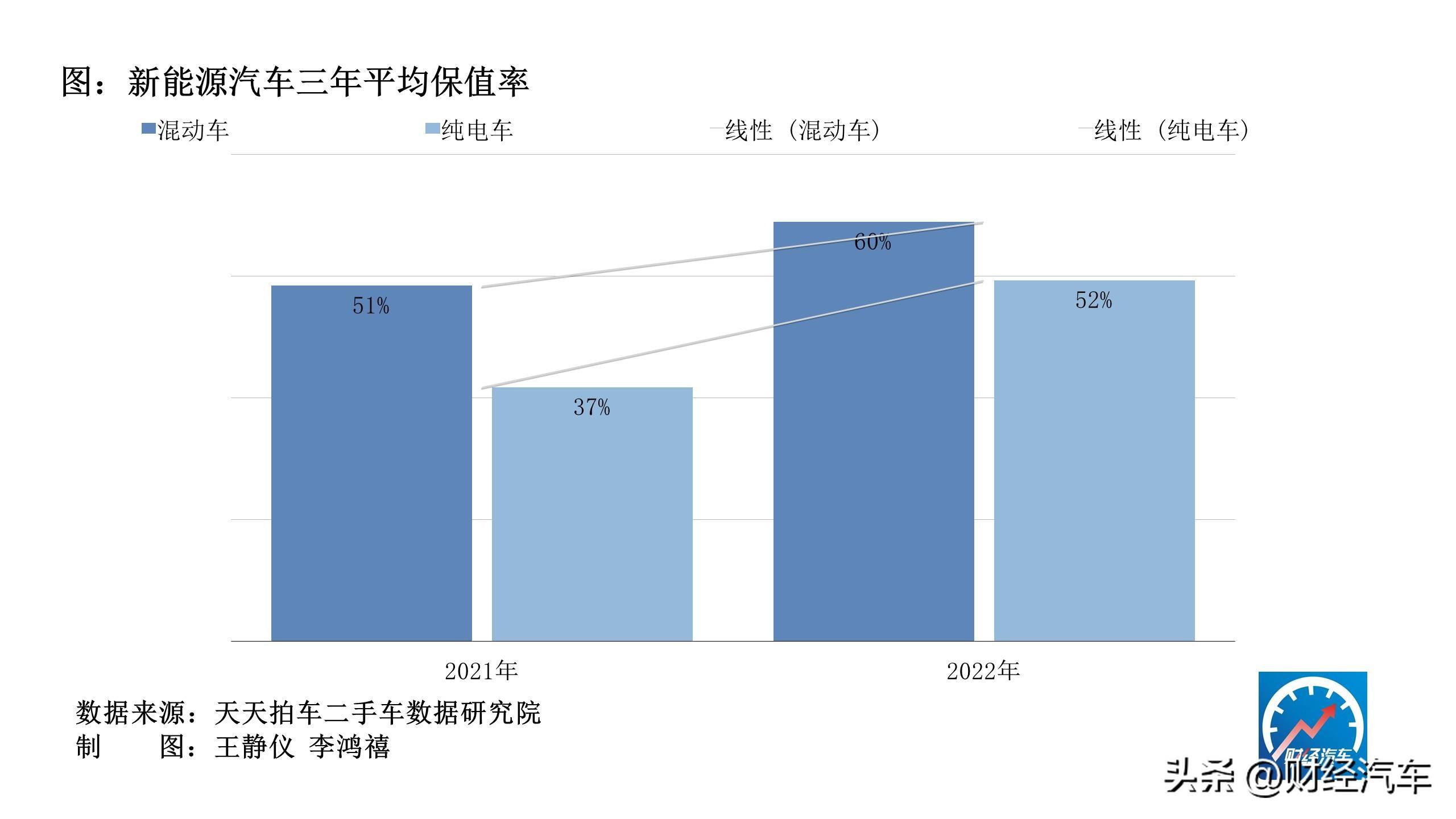 二手轿车保险一年多少钱_轿车追尾保险怎么理赔_轿车保险怎么买划算