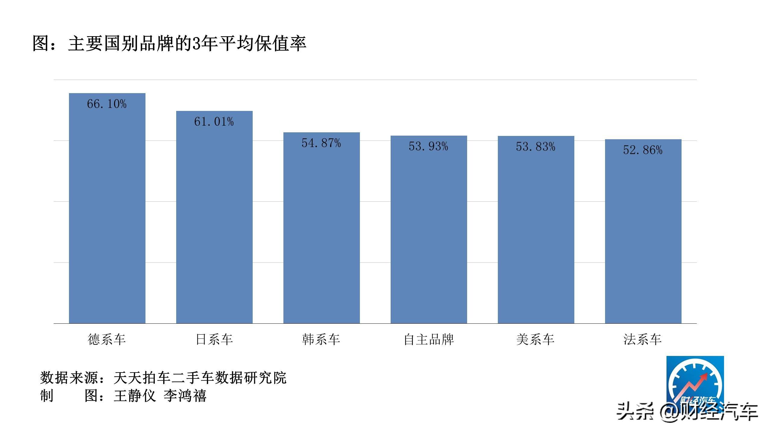 轿车追尾保险怎么理赔_二手轿车保险一年多少钱_轿车保险怎么买划算