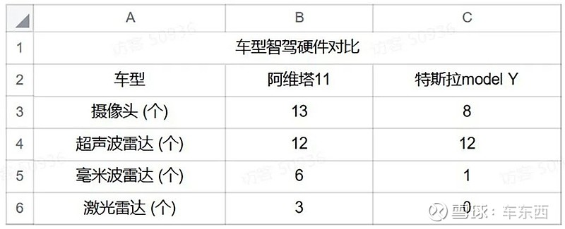 什么车才是事故车_后围板更换是事故车吗_水淹车,事故车