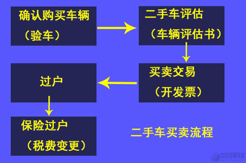 二手车过户多少钱@chinaadec.com