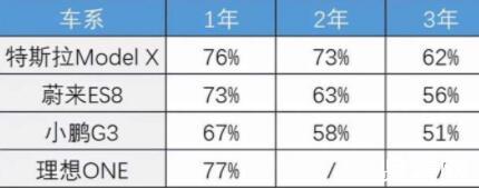 新能源二手车市场现状：车商不敢收，车主不敢卖，消费者不敢买