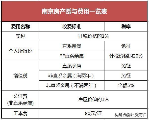 唐山本地车二手过户_深圳二手新能源车过户_南京二手车过户费多少钱