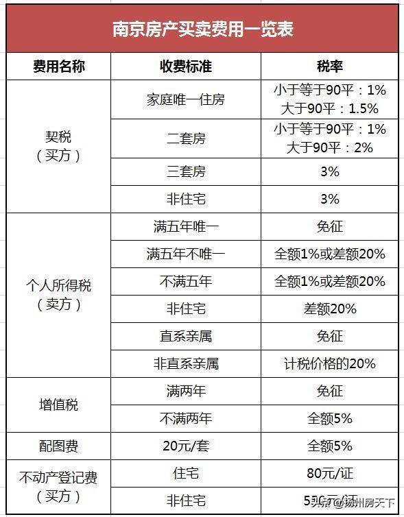 南京二手车过户费多少钱_深圳二手新能源车过户_唐山本地车二手过户