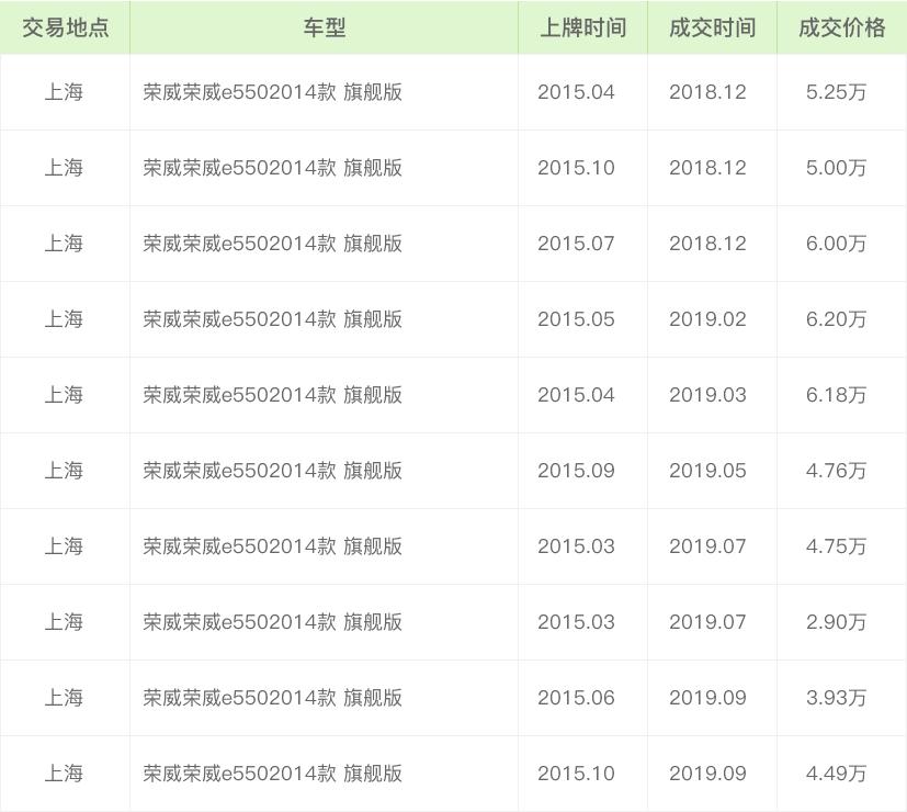 荣威车_荣威550车_荣威二手车怎么样