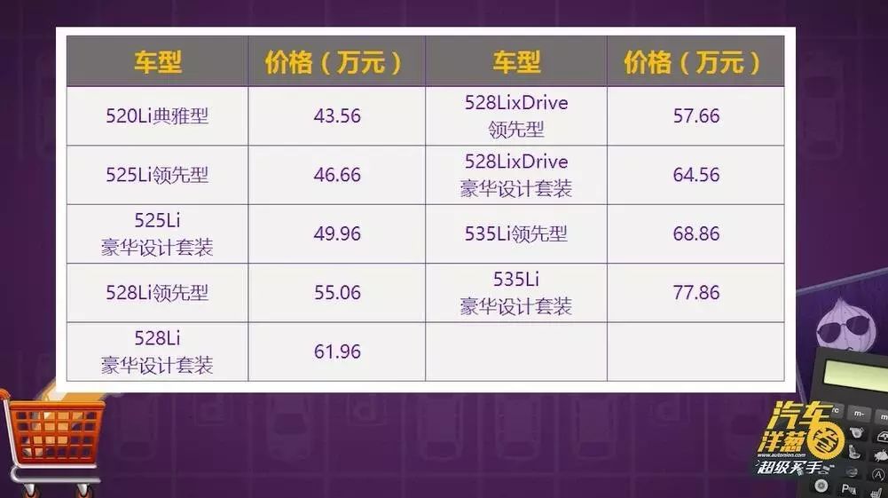 宝马5系报价 宝马宝马5系汽车最_二手宝马7系_宝马5系二手车为什么那么便宜