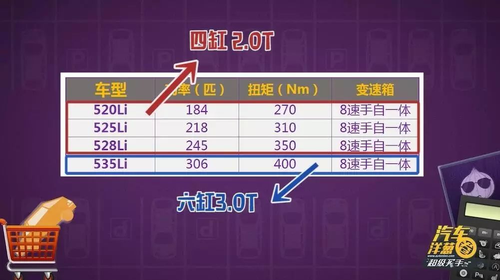 宝马5系二手车为什么那么便宜_二手宝马7系_宝马5系报价 宝马宝马5系汽车最