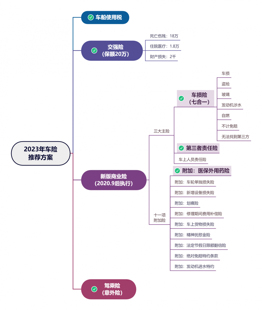 2023车险怎么买最划算（车险买哪几种比较实惠）