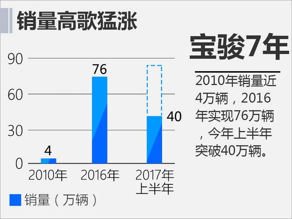 2014款宝骏630提车_2012年宝骏630二手车多少钱_宝骏630提车作业