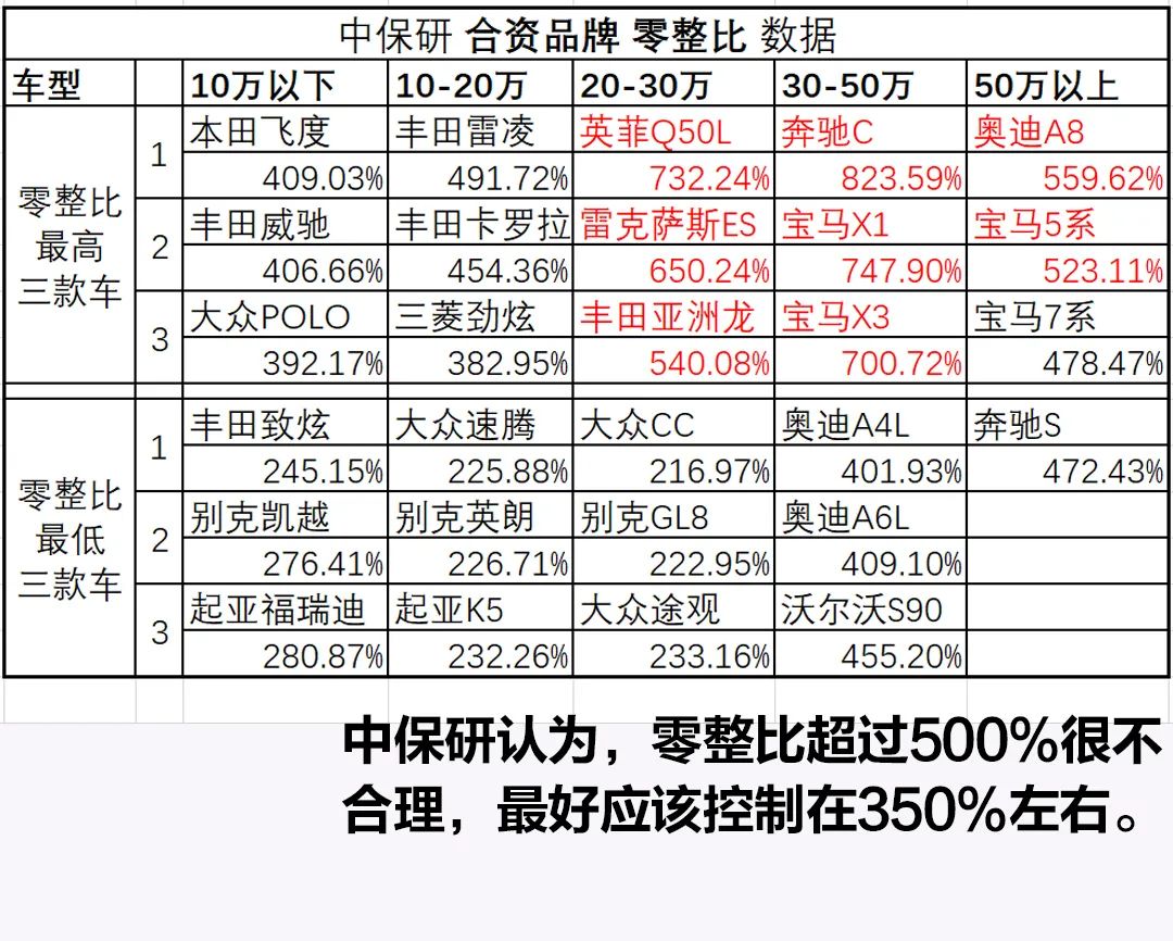 2012年宝骏630二手车多少钱_宝骏630 2012款 1.5l 自动舒适型_2012款宝骏630