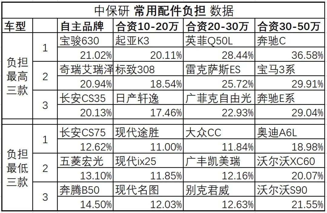 宝骏630 2012款 1.5l 自动舒适型_2012年宝骏630二手车多少钱_2012款宝骏630