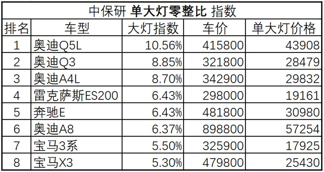 2012款宝骏630_宝骏630 2012款 1.5l 自动舒适型_2012年宝骏630二手车多少钱