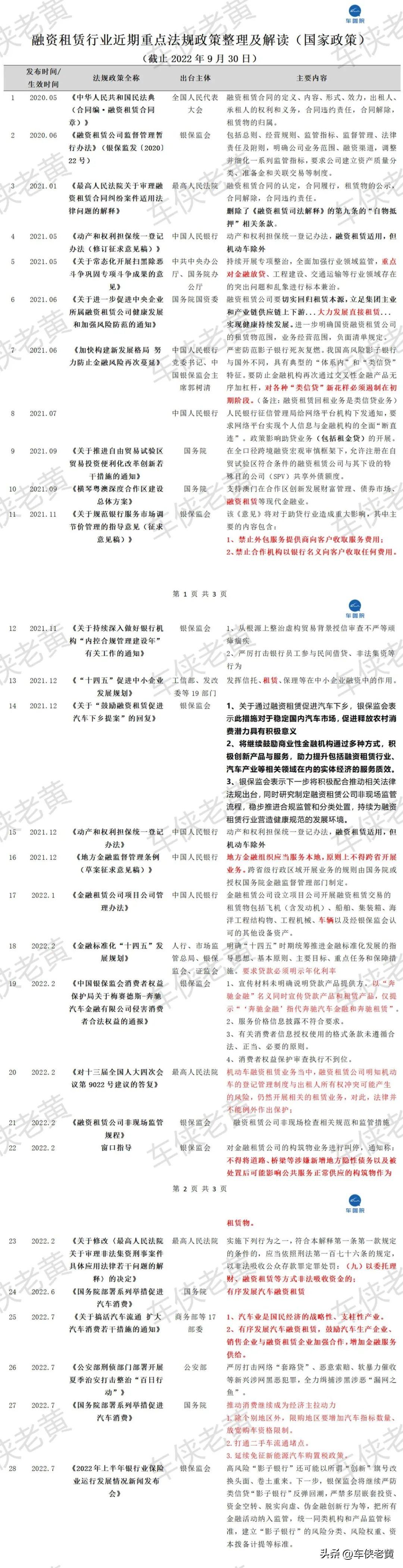 车来贷网贷档案_二手车车贷还完了需要做什么_做滴滴快车需要什么车