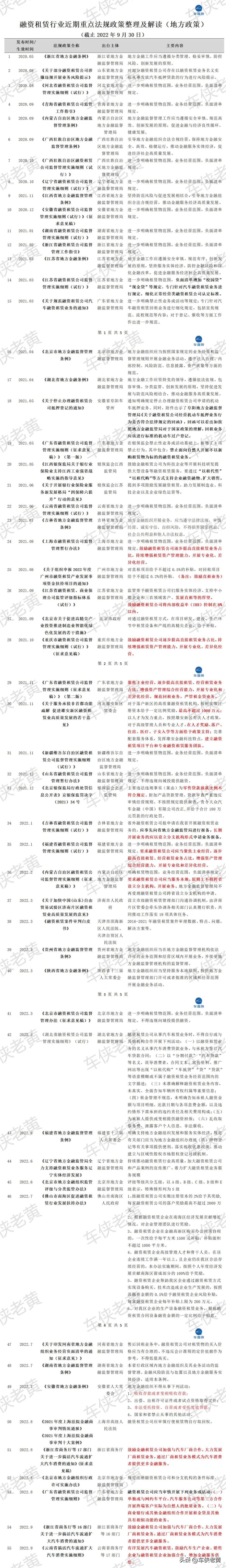 做滴滴快车需要什么车_二手车车贷还完了需要做什么_车来贷网贷档案