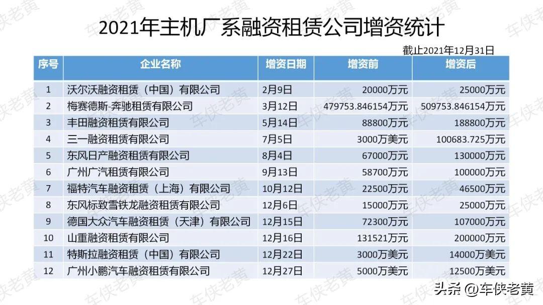 做滴滴快车需要什么车_二手车车贷还完了需要做什么_车来贷网贷档案