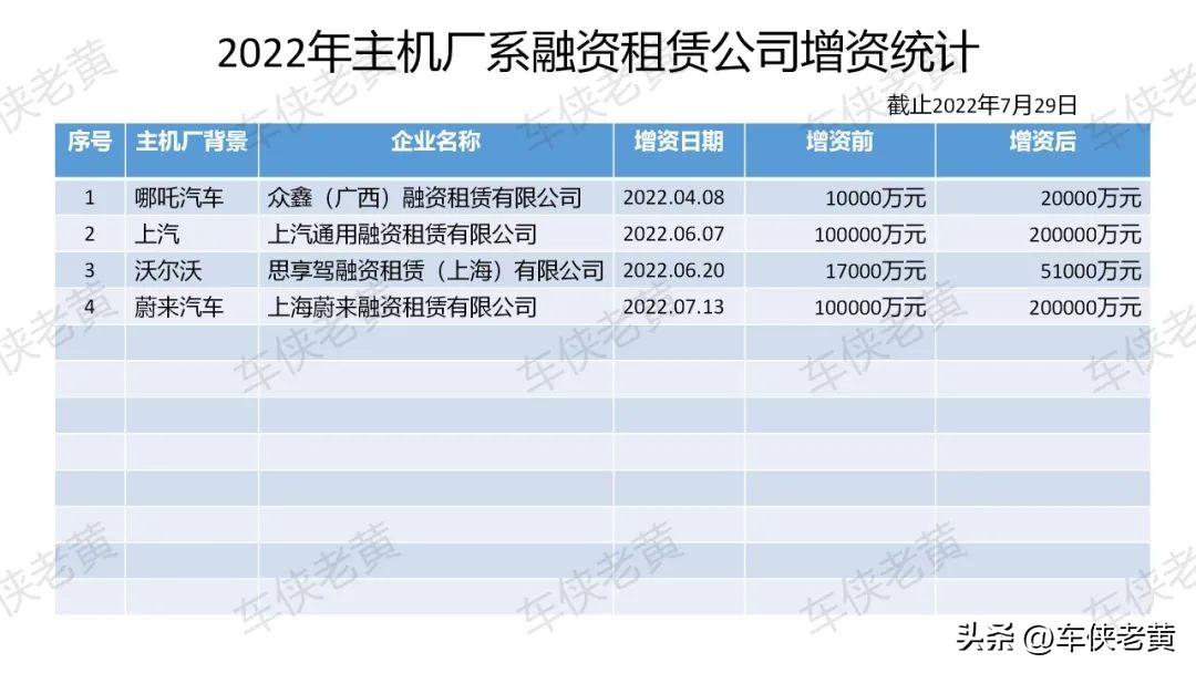 二手车车贷还完了需要做什么_车来贷网贷档案_做滴滴快车需要什么车