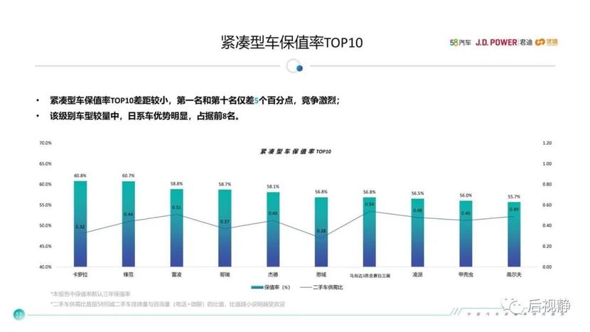 二手逍客买哪年的好_2010年逍客自动档二手价格_4年逍客二手车买多少钱合适