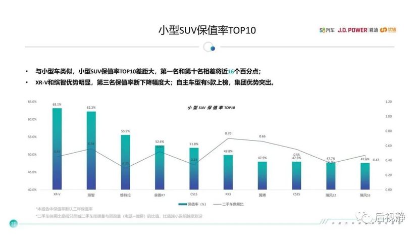 4年逍客二手车买多少钱合适_二手逍客买哪年的好_2010年逍客自动档二手价格