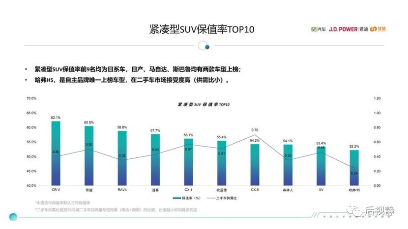 二手逍客买哪年的好_4年逍客二手车买多少钱合适_2010年逍客自动档二手价格