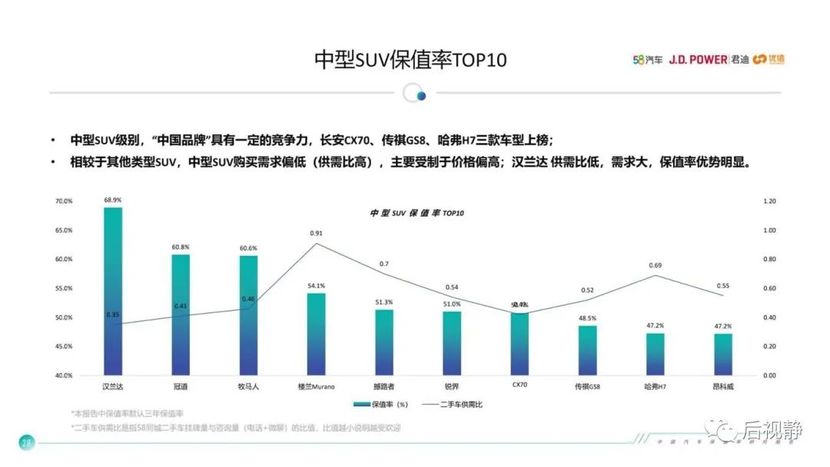 2010年逍客自动档二手价格_4年逍客二手车买多少钱合适_二手逍客买哪年的好