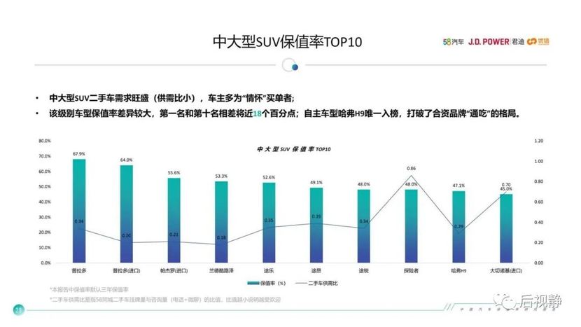 4年逍客二手车买多少钱合适_2010年逍客自动档二手价格_二手逍客买哪年的好