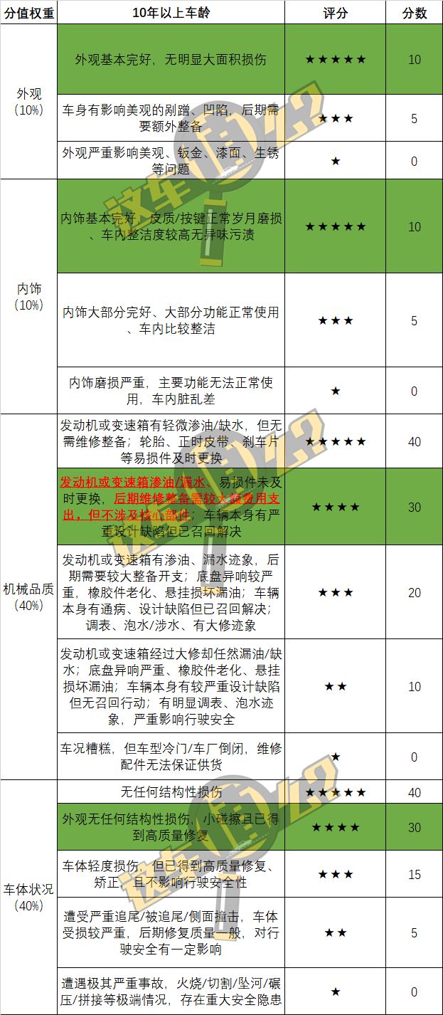 保时捷二手跑车多少钱_二手保时捷跑车价格_二手跑车保时捷