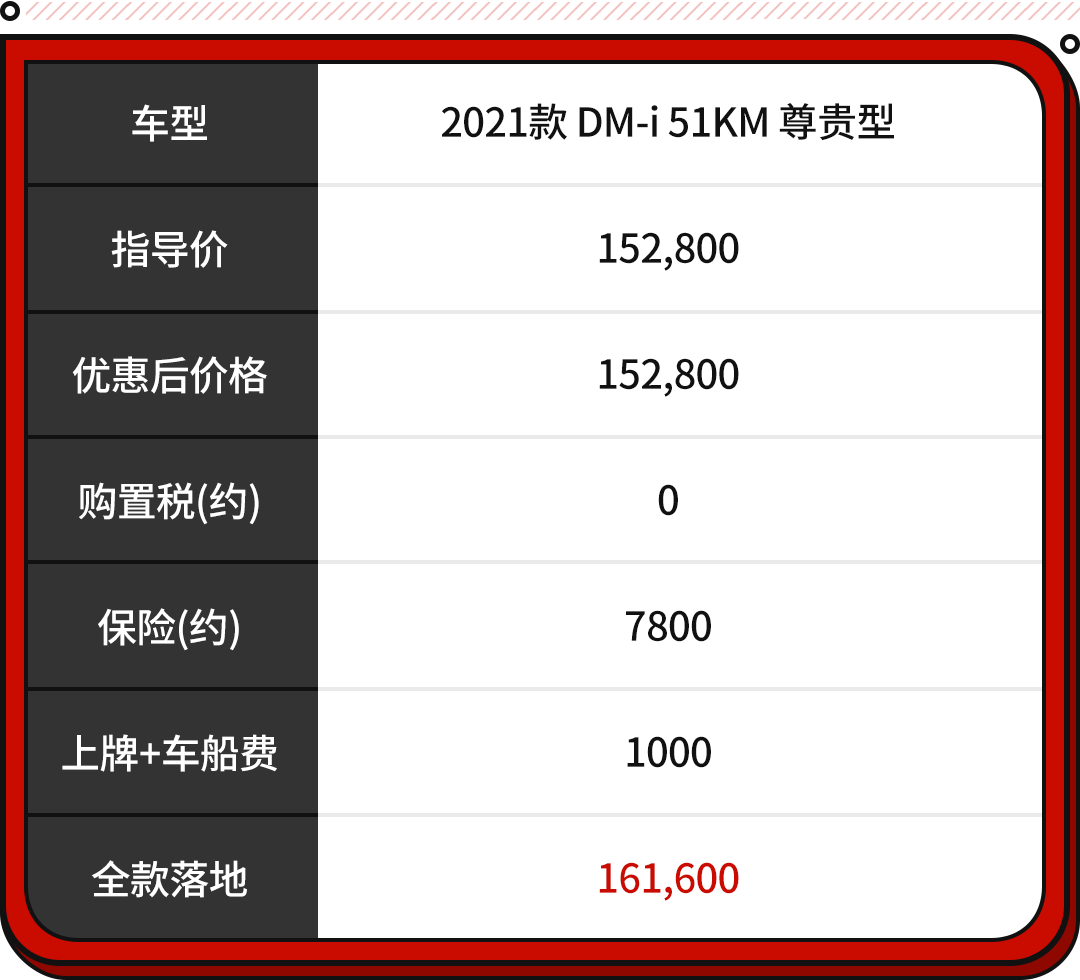 比亚迪唐车_18年比亚迪唐二手车大概多少价位_比亚迪唐设计师车希梵