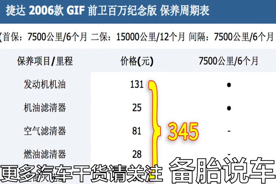 5万块钱能买到什么样的二手车_买到二手水淹车怎么办_买到二手水泡车怎么打官司