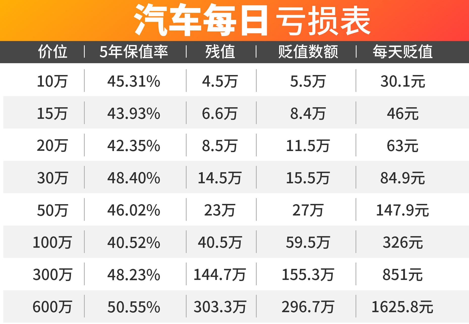 2011款16l自动档丰田卡罗拉_2011款丰田卡罗拉二手车价格大概多少钱_丰田卡罗拉15款二手合